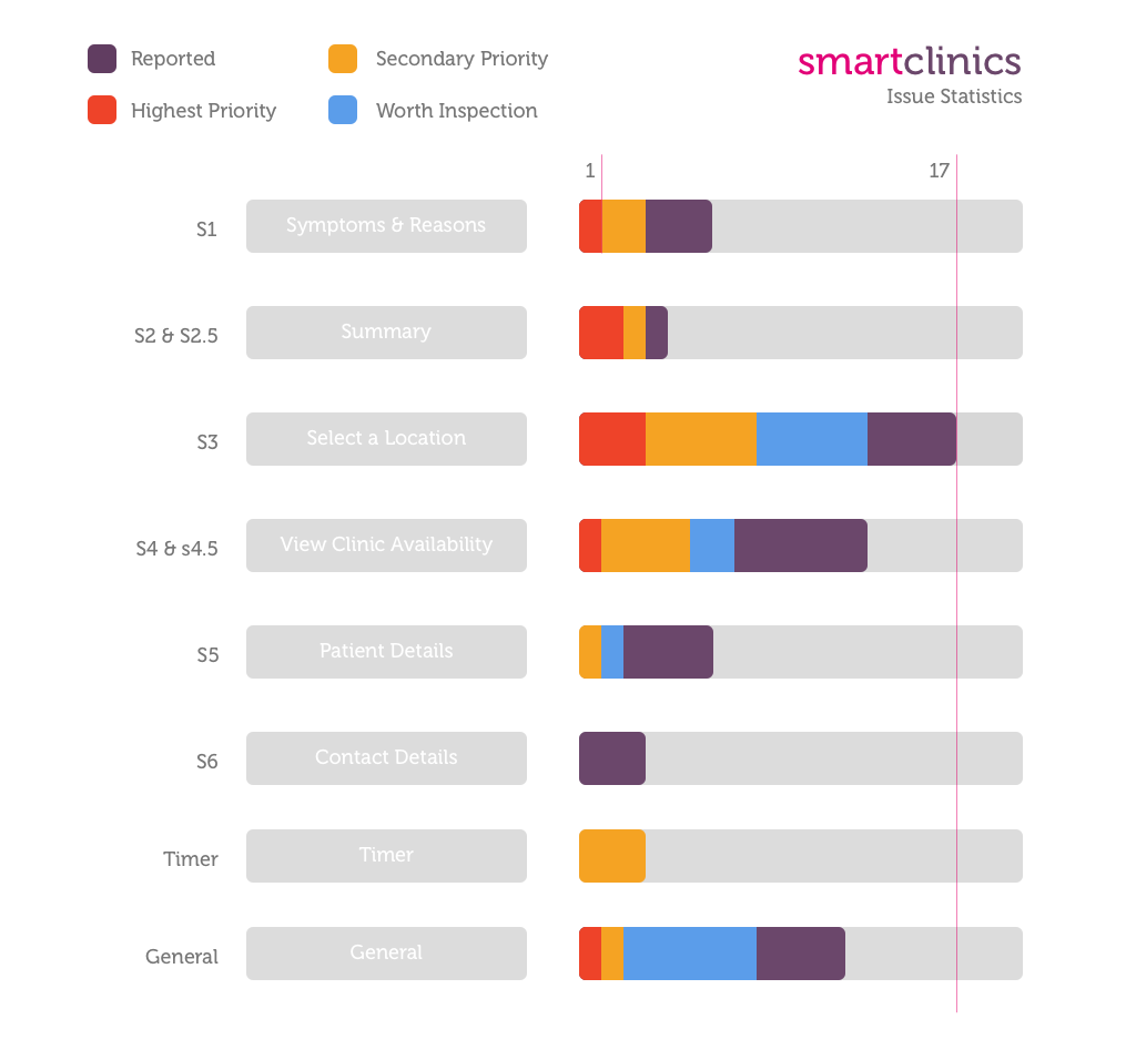 Issue Tracking